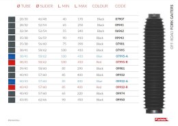 ARIETE GUMY TELESKOPÓW NA LAGĘ 38-41MM I GOLEŃ 58-62MM DŁUGOŚĆ 100MM-410MM KOLOR NIEBIESKI