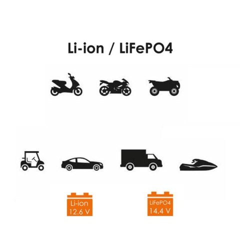 BIKETEC ŁADOWARKA INTELIGENTNA DO AKUMULATORÓW LITHIUM, LI-ION, LIFEPO4 W MOTOCYKLACH ,SAMOCHODACH, SKUTERACH I QUAD Z AKCESORIA