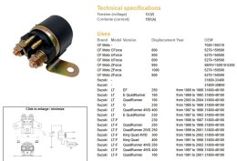 DZE PRZEKAŹNIK ROZRUSZNIKA CF MOTO 600/800/950/1000; SUZUKI LT 160/230/250/400; LT-F 160/230/250/300/400 (OEM 31800-49100) (150A