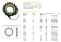 DZE UZWOJENIE ALTERNATORA STATOR BMW 650F '93-'01; VT 500/600 '83-'07; XL 650V TRANSALP '00-'06; XRV 750 AFRICA TWIN '90-'00; SU