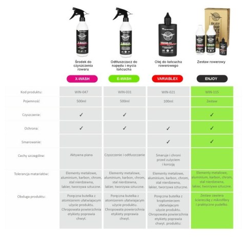 WINX ZESTAW ROWEROWY ENJOY YOUR BIKE ZMYWACZ/ODTŁUSZCZACZ NAPĘDU + AKTYWNA PIANA DO ROWERU + OLEJ DO SMAROWANIA ŁAŃCUCHA WINX