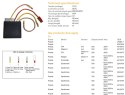 DZE REGULATOR NAPIĘCIA POLARIS 400/500/600/700 SPORTSMAN SCRAMBLER '03-'04 (OEM:4010796, 2203638) DZE ELEKTRYKA
