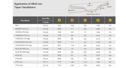 ACCEL KIEROWNICA ALUMINIOWA 28,6 MM TAPER MX WZÓR HONDA CR NISKA (7075-T6) ERGAL KOLOR CZARNY (SZER. 800MM, WYS. 71MM) ACCEL