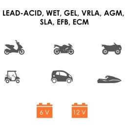 BIKETEC INTELIGENTNA MINI ŁADOWARKA / PROSTOWNIK DO AKUMULATORÓW MOTOCYKLOWYCH, SAMOCHODOWYCH, SKUTEROWYCH I QUAD Z AKCESORIAMI  BIKETEC