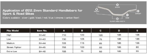 ACCEL KIEROWNICA ALUMINIOWA STREETFIGHTER (22,2MM) KOLOR CZARNY ACCEL