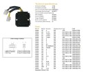 DZE REGULATOR NAPIĘCIA HONDA CB 250/400/450; CX 500; GL500; XL600/LM; XBR 500 (31600-413-008, 31600-MC9-740) (35A) (ESR180) DZE ELEKTRYKA