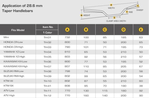 ACCEL KIEROWNICA (28,6MM) TAPER MX WZÓR KTM ALL (7075-T6) t7 ERGAL KOLOR ZŁOTY (SZER. 802MM, WYS. 87MM) ACCEL
