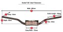 RENTHAL KIEROWNICA 1,1/8 CALA (28,6MM) MX FATBAR HANDLEBAR BLACK ELI TOMAC BLACK KOLOR CZARNY Z GĄBKĄ RENTHAL
