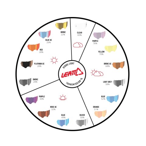 LEATT SZYBKA NIEPARUJĄCA DYMIONE LUSTRO ŻÓŁTA - LENS YELLOW 70%