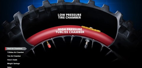 NUETECH TUBLISS GEN 2.0 PEŁNY SYSTEM TUBLISS 19 CALI 1.85-2.15 (WAGA SYSTEMU 950 G.)