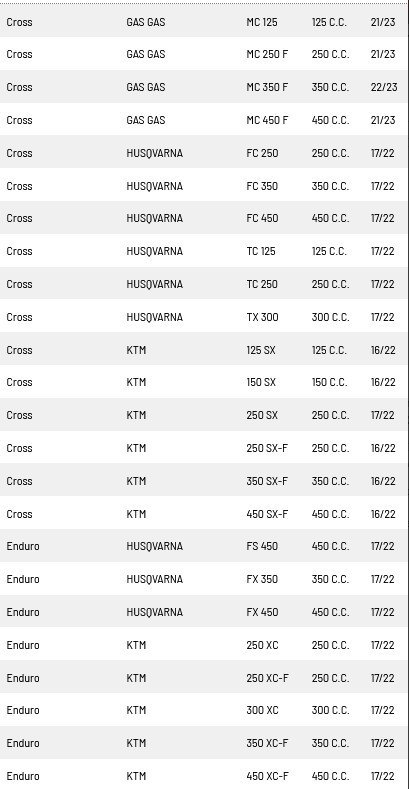 SKF ZESTAW NAPRAWCZY ZAWIESZENIA PRZEDNIEGO SKF GLIDE KIT DO KTM/HUSQVARNA/GASGAS WP 48MM -LISTA APLIKACYJNA PONIŻEJ