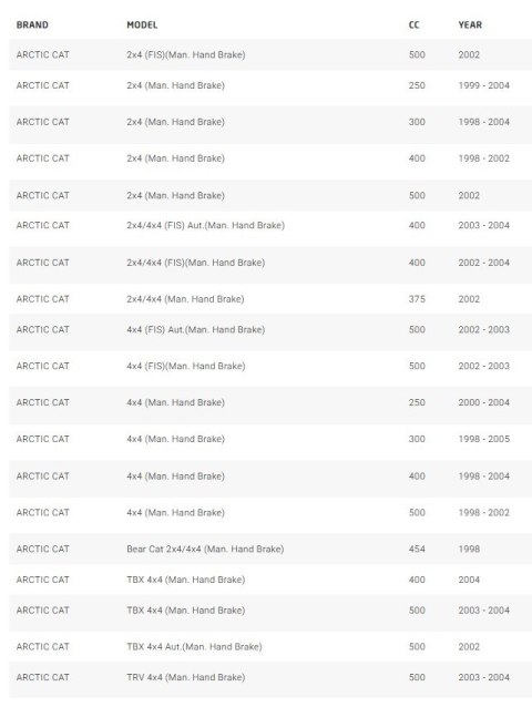 SBS KLOCKI HAMULCOWE SINTER/CARBON ARCTIC CAT 250/300/375/400/454/500 HAMULEC RĘCZNY (HANDBRAKE) KOLOR ZŁOTY